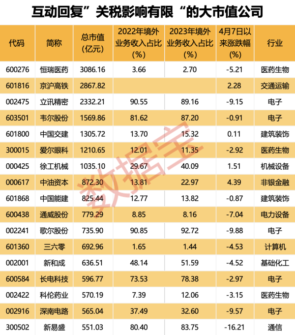 股票配资平台注册 老百姓：医药集团拟减持不超3%公司股份