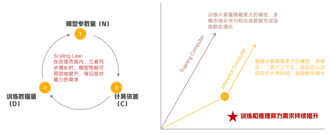 资料来源：富国基金