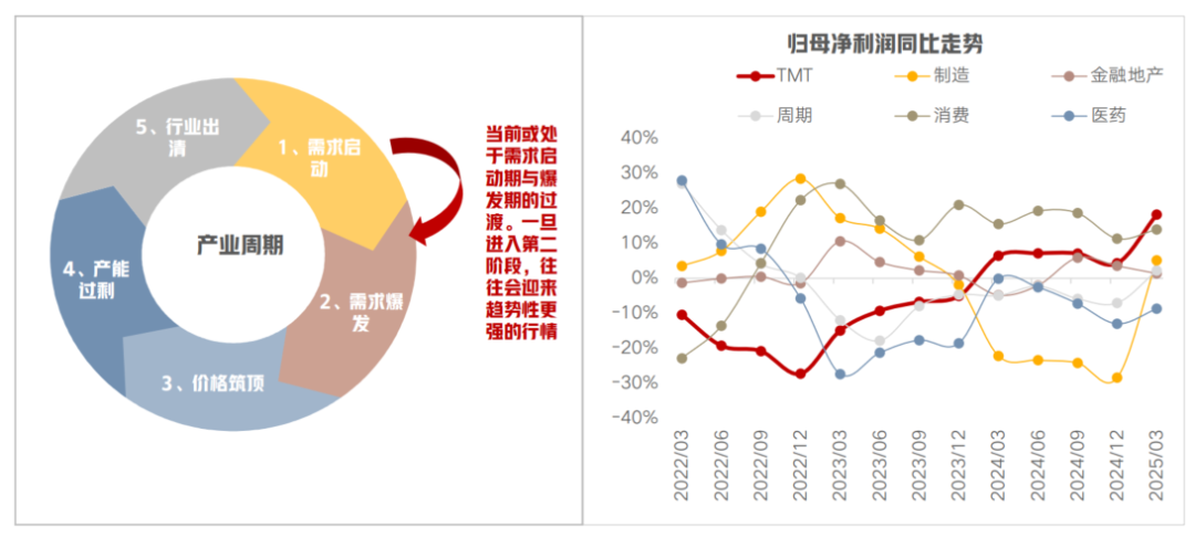 资料来源：富国基金