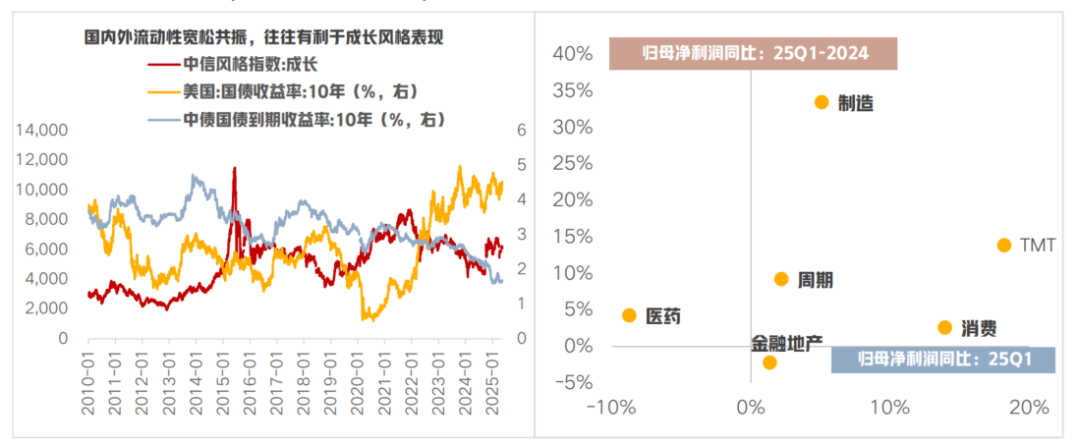 资料来源：富国基金